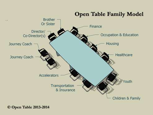 Open-Table-Model